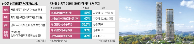 성수 삼표부지 '직주락' 타운으로 변신…연내 첫 삽 뜬다