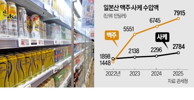 요즘엔 금주가 대세라더니…'일본 술은 없어서 못 살 판'