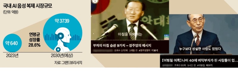 AI로 만든 이병철·정주영 '가짜 명언' 판친다