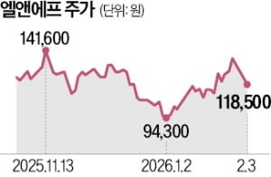 "테슬라, 하이니켈 주문 쇄도"…엘앤에프 올 흑자전환 청신호