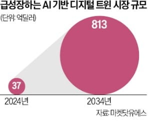 '제조 장벽' 무너뜨리는 빅테크…韓 대기업에 위협 되나