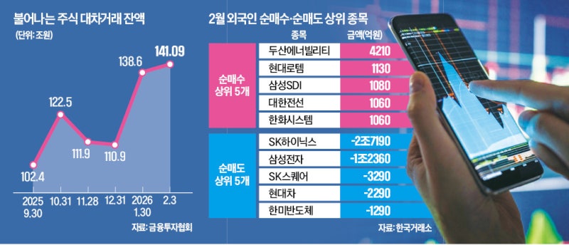 순식간에 돌변한 외국인…삼성전자 1조 넘게 팔아치우더니