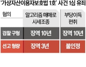 '가상자산법' 1호 판결…시세조종 첫 실형