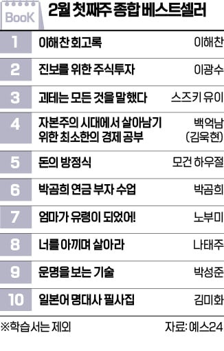 [책마을] '이해찬 회고록' 종합 1위…연초 역술서도 인기