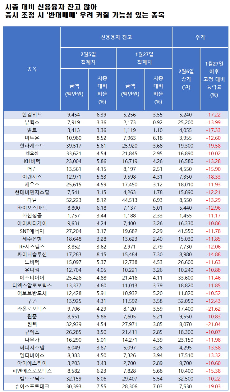 자료=에프앤가이드 데이터가이드