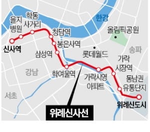 위례신사선, 18년만에 본궤도…교통호재로 송파·성남 '들  썩'