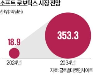 中·日 합성고무 강자, 로봇 근육 만들 때…한국은 손 놨다
