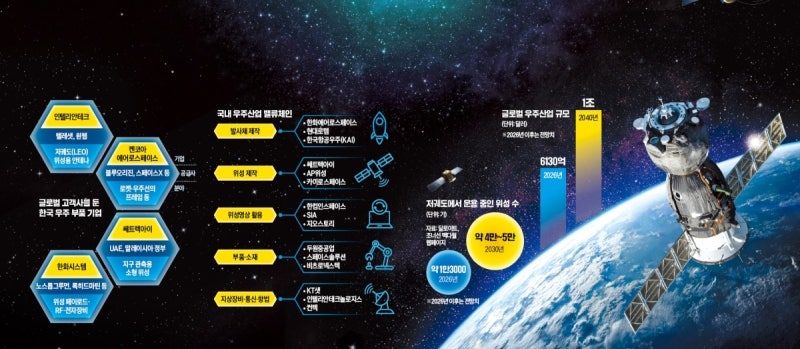 '우주산업 미들파워' 한국…위성 파운드리   시장 정조준