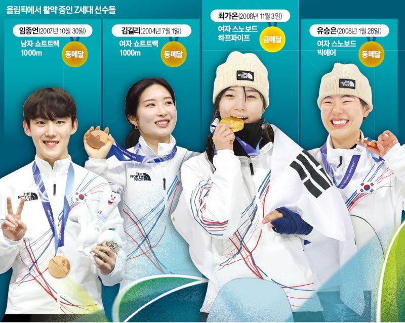 밀라노 빛낸 Z세대 "메달보다 도전 가치 중요" [2026 밀라노올림픽]