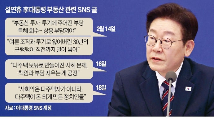 "다주택자 아닌 특혜 준 정치인이 사회악"…야권 겨눈 李대통령 메시지
