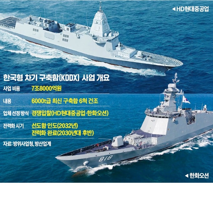 3년 표류 'KDDX'…이번엔 사업비 기싸움