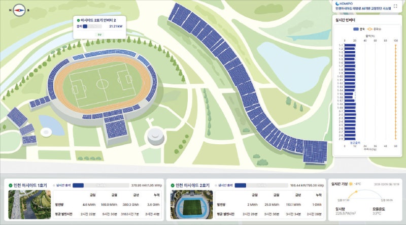 한국중부발전, AI로 태양광 발전량 99%까지 예측…에너지공기업에서 '테크 기업' 변신