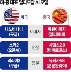 구글, 작곡하는 AI '리리아3' 출시