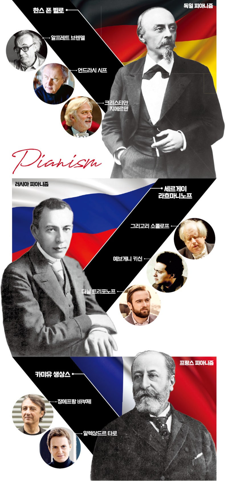 절제된 완벽주의 獨, 화려  한 낭만주의 러, 섬세한 심미주의 佛