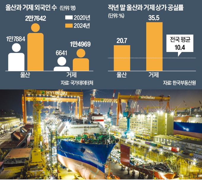 '외국인 근로자' 많은 울산에 무슨 일이…HD현대 '파격 선언'