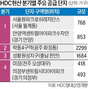 서울원파크로쉬·학동4구역…HDC현산, 1.3만가구 공급