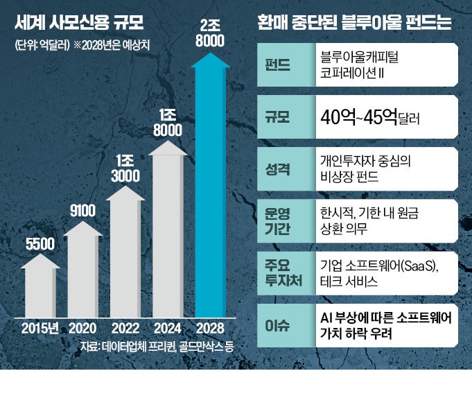 따박따박 대출이자 짭짤했는데…"내 돈 먼저 내놔라" 날벼락
