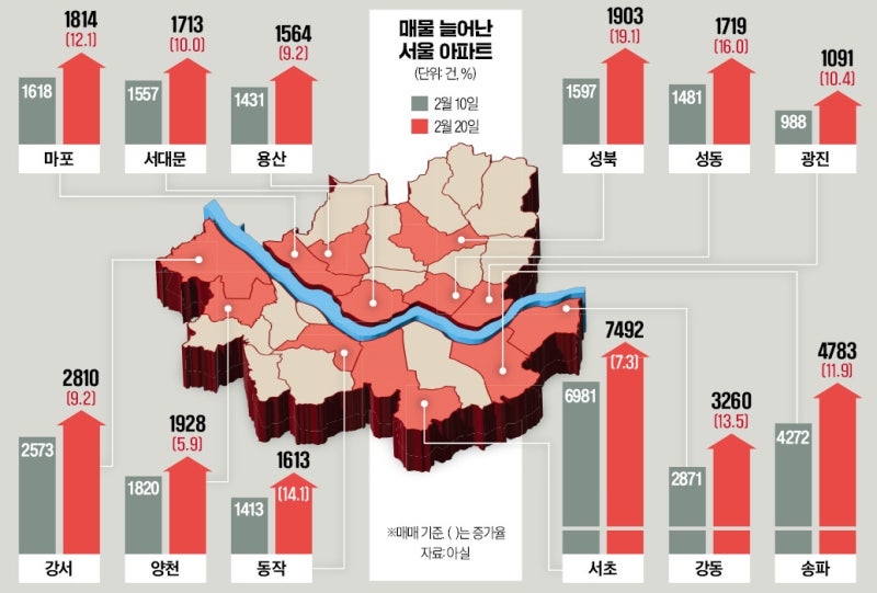 '설 지나자 더는 못 버텨'…31억짜리 아파트에 무슨 일이