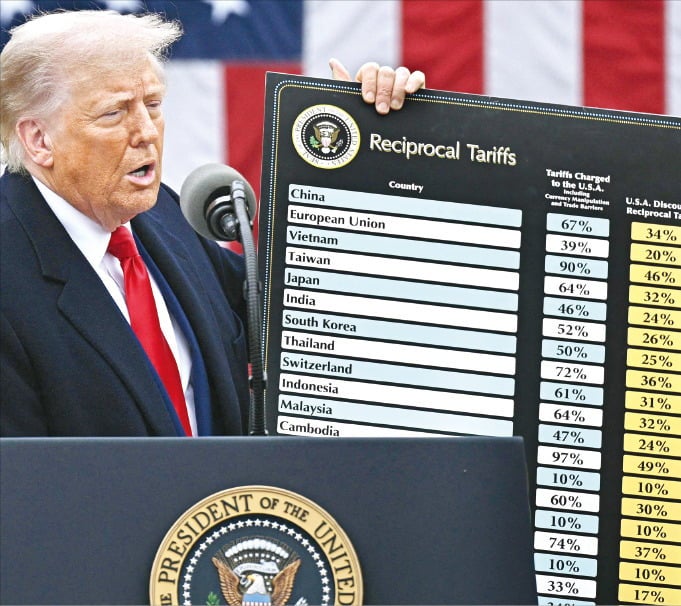 美 대법원 "트럼프 상호관세 위법"…6대 3으로 무효