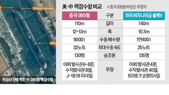 中, 차세대 핵 잠수함 진수…美와 수중전력 격차 좁힌다
