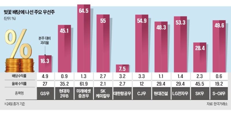 현대차 사면 바보?…벚꽃 필 때마다 싹쓸이하는 '이 주식'