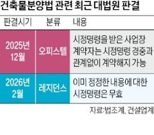 "시정명령 무효가능"…오피스텔 기획소송에 '제동'