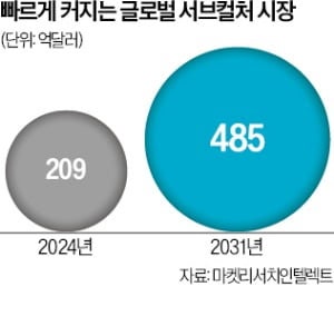 '덕질'을 산업으로 전환시킨 쿠키플레이스