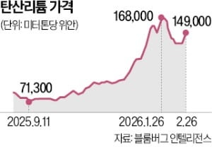 '자원 부국' 짐바브웨 수출 빗장…리튬가격 오름세