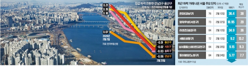 "압구정 아파트, 20억 깎았는데도 안팔려"…속타는 집주인