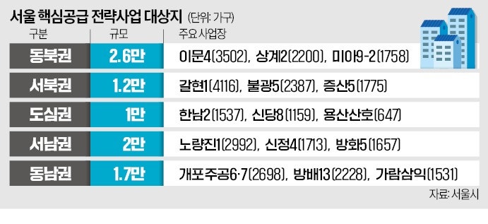 강남3구 정비사업, 3년내 1.7만가구 착공