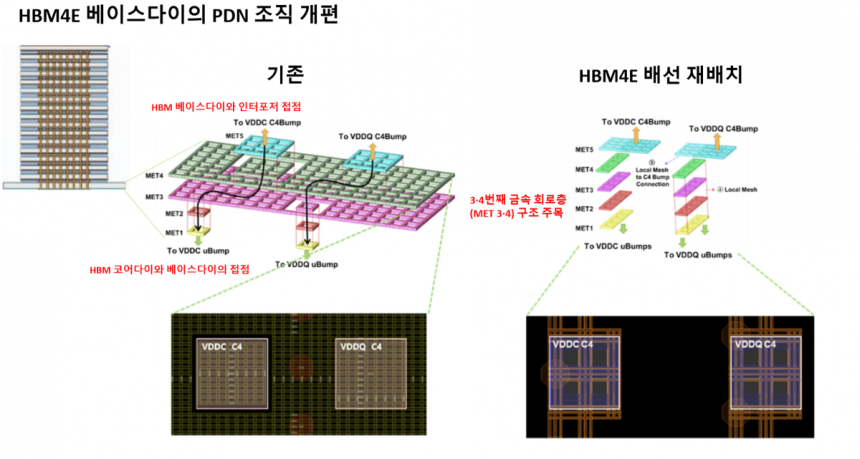 출처=삼성전자 ISSCC 2026 발표자료.
