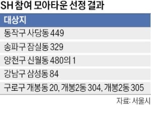 사당·잠실·삼성 등 7개 구역…'SH참여 모아타운'으로 재개발