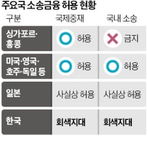 美·유럽 전면허용, 홍콩 선별개방, 韓 규제공백