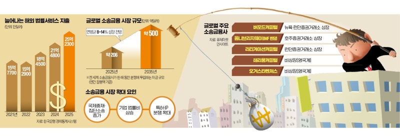 지면 '쪽박' 이기면 '대박'…5조원 벌어들인 기업의 정체