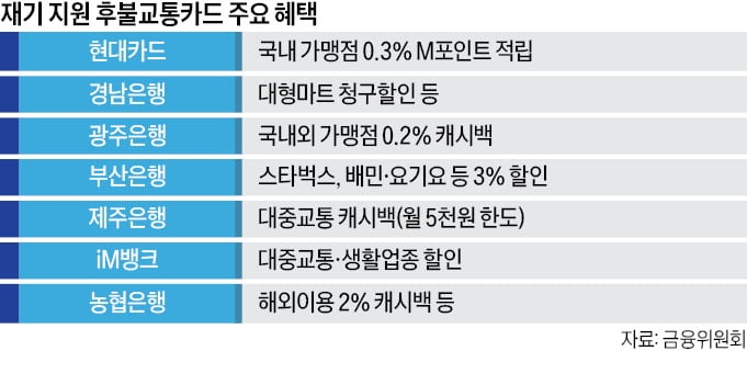 "다시 시작해요"…서민·소상공인 '재기 지원 카드' 나온다