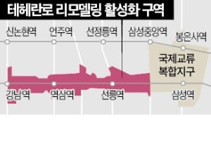 테헤란로 빌딩 리모델링…연면적 최대 30% 늘린다