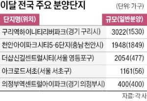 봄 분양시장 '활짝'…2.3만 가구 공급