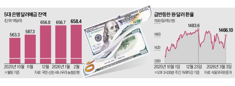 "지금이 저가   매수 기회"…한동안 주춤하더니 돈 몰리는 곳