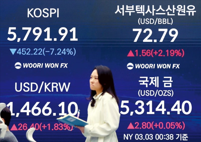 외국인 매도폭격…코스피, 亞 최대 낙폭