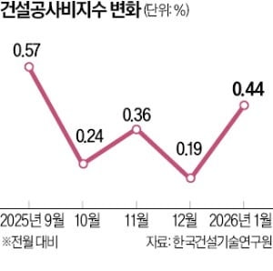 '중동전쟁'에 건설업계 긴장…"공사비 상승 우려"