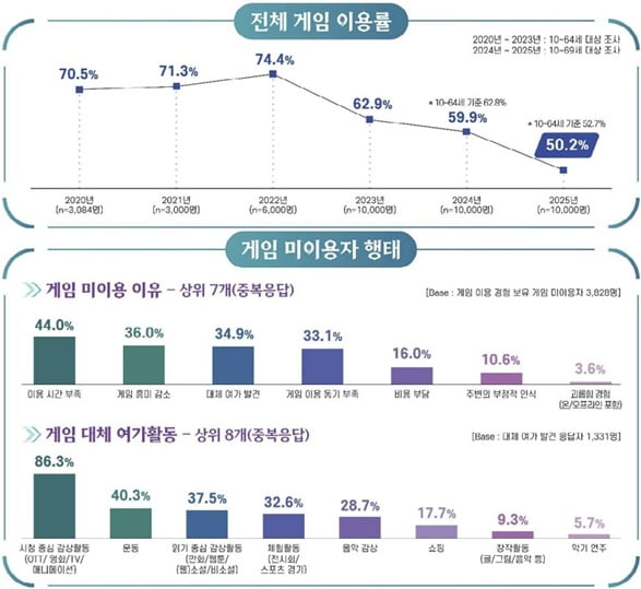 사진=한국콘텐츠진흥원