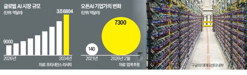 "데이터센터 임대 완판" vs "증축 무산 속출"