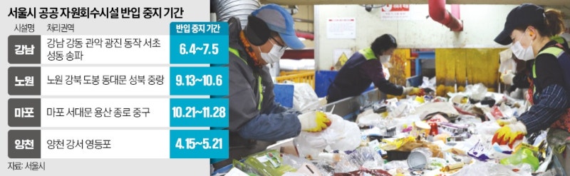 강남·양천 소각장 곧 멈춘다…서울 쓰레기 처리 '비상'