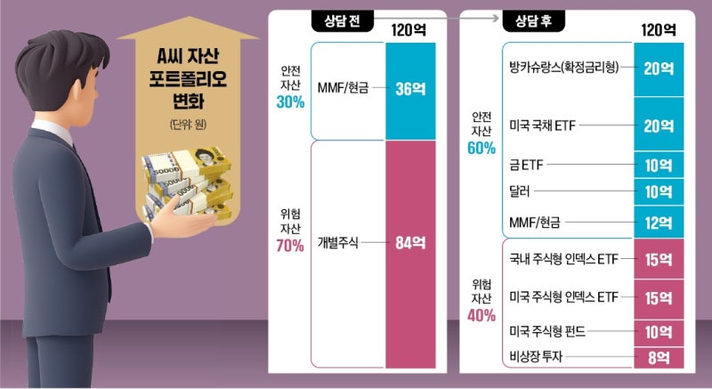 "주식에 80억 투자했는데"…120억 번 40대女 대표의 고민