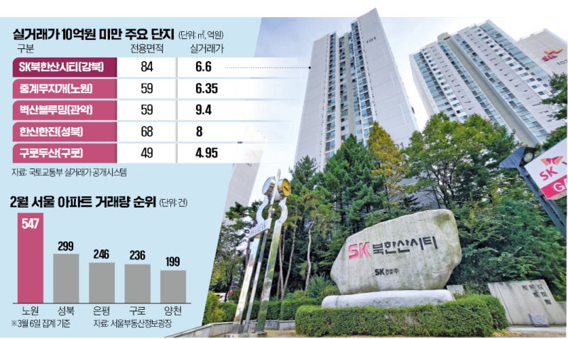 15억 넘기 전에…'당장 계약할게요' 이 동네에 무슨 일이