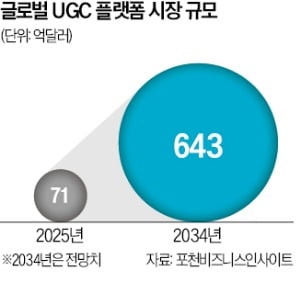 AI가 게임 명장면 편집…'UGC 플랫폼' 경쟁 [긱스]