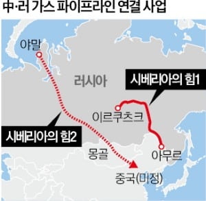 中 "러 가스관 연결할 것"…'에너지 실크로드' 뚫는다