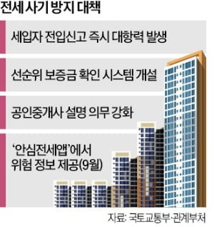 전세 세입자, 전입신고 즉시 '대항력' 발생