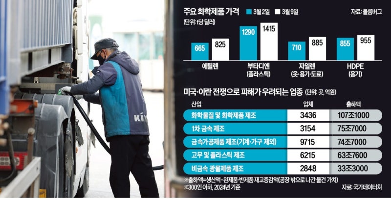 "하필 전쟁까지 터질 줄이야"…악재 너머 악재 '비명'