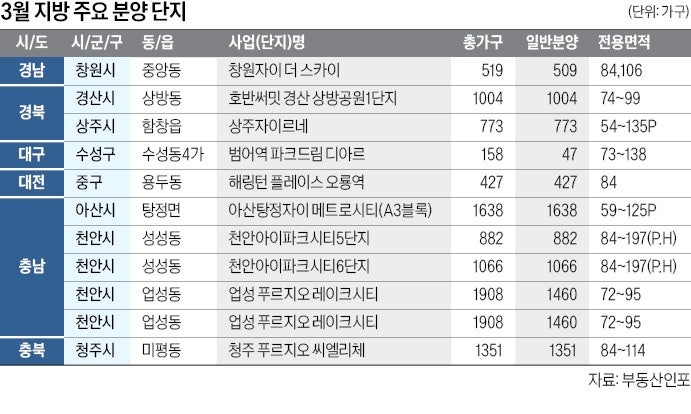 천안 푸르지오·아산 탕정자이…'브랜드 타운' 청약 큰 장 선다